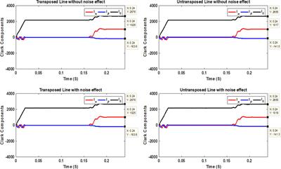 Simultaneous series and shunt earth fault detection and classification using the Clarke transform for power transmission systems under different fault scenarios